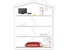 Charger l'image dans la galerie, AVM FRITZ!Powerline 1220E Set (20002753)