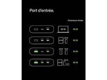Charger l'image dans la galerie, Schéma d'une entrée d'alimentation avec ports USB et sorties de puissance totale de 65W, 65W, 63W et 65W.