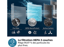 Charger l'image dans la galerie, Diagramme d'un filtre HEPA à 3 couches, montrant le préfiltre, HEPA NanoProtect.