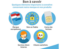 Charger l'image dans la galerie, Graphique avec des icônes représentant une marque européenne, la conformité RGPD, une carte SIM, le service client et la satisfaction client.