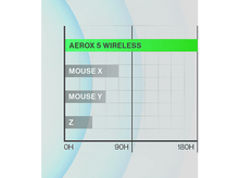 Charger l'image dans la galerie, Un graphique montrant la comparaison de la durée de vie des batteries de souris gaming.