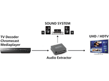 Charger l&#39;image dans la galerie, MARMITEK Extracteur audio HDMI avec ARC Connect AE14 (08276)
