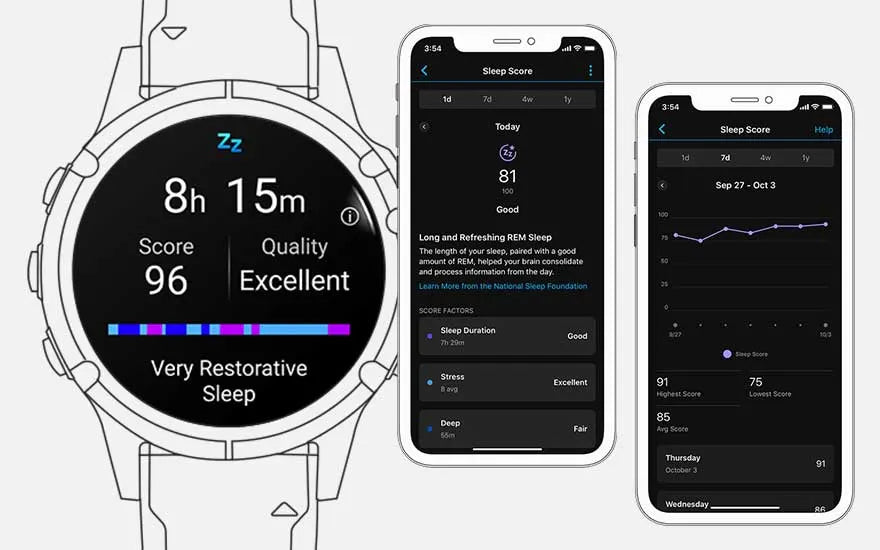 Une montre et deux smartphones affichent des données détaillées sur la durée et la qualité du sommeil.