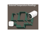 AQARA Thermostat de radiateur E1