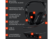 Charger l&#39;image dans la galerie, ASTRO GAMING HW G ASTRO A50 Lighspeed Casque sans fil Noir
