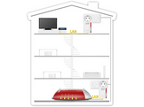 AVM FRITZ!Powerline 1220E Set (20002753)