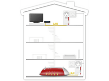 Charger l&#39;image dans la galerie, AVM FRITZ!Powerline 1220E Set (20002753)

