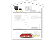 Charger l&#39;image dans la galerie, AVM Fritz!Powerline 510E set (20002661) Powerline
