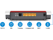 Charger l&#39;image dans la galerie, Vue de dessus d&#39;un routeur avec icônes et étiquettes.
