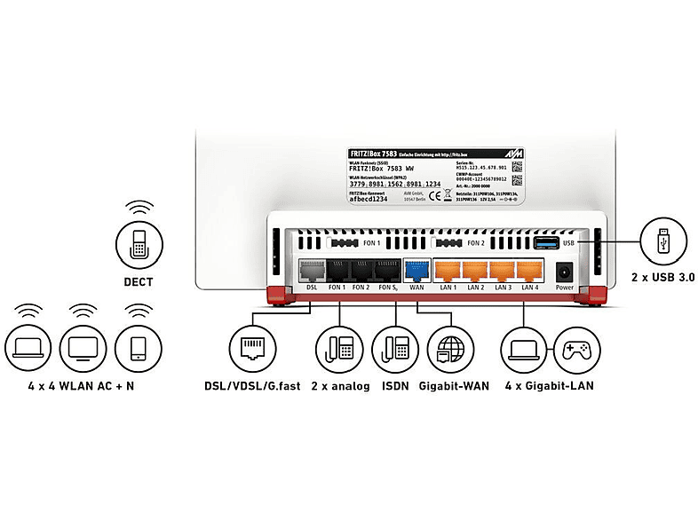 MediaMarkt | AVM Routeur Fritzbox 7583
