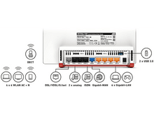 Charger l&#39;image dans la galerie, AVM Routeur Fritzbox 7583
