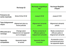 Charger l&#39;image dans la galerie, BELKIN Chargeur sans fil magnétique Boostcharge PRO 2-en-1 Qi2 15W Blanc (WIZ021vfWH)
