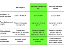 Charger l&#39;image dans la galerie, BELKIN Chargeur sans fil magnétique Boostcharge Pro 2-en-1 Qi2 15W Noir (WIZ021vfBK)
