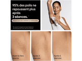 BRAUN Épilateur à lumière pulsée (IPL) PL5412 Blanc