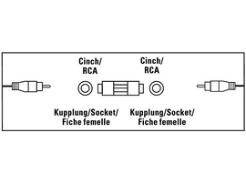HAMA Adaptateur audio RCA femelle - RCA femelle (205182)