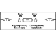HAMA Adaptateur audio RCA femelle - RCA femelle (205182)