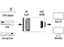 Charger l&#39;image dans la galerie, HAMA Adaptateur Péritel vers HDMI (121775)
