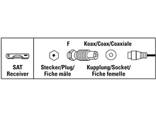 Charger l&#39;image dans la galerie, HAMA Adaptateur satellite F-Type - Coax femelle (205222)
