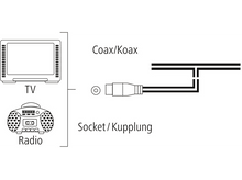 Charger l&#39;image dans la galerie, HAMA Antenne coaxiale DAB+ 1.75m (205283)
