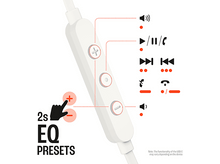 Charger l&#39;image dans la galerie, Module de contrôle blanc avec boutons et symboles. Une main pointe vers l&#39;étiquette des préréglages EQ.
