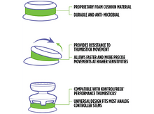 Charger l&#39;image dans la galerie, Diagramme montrant la résistance du joystick et la compatibilité avec les thumbsticks KontrolFreek.
