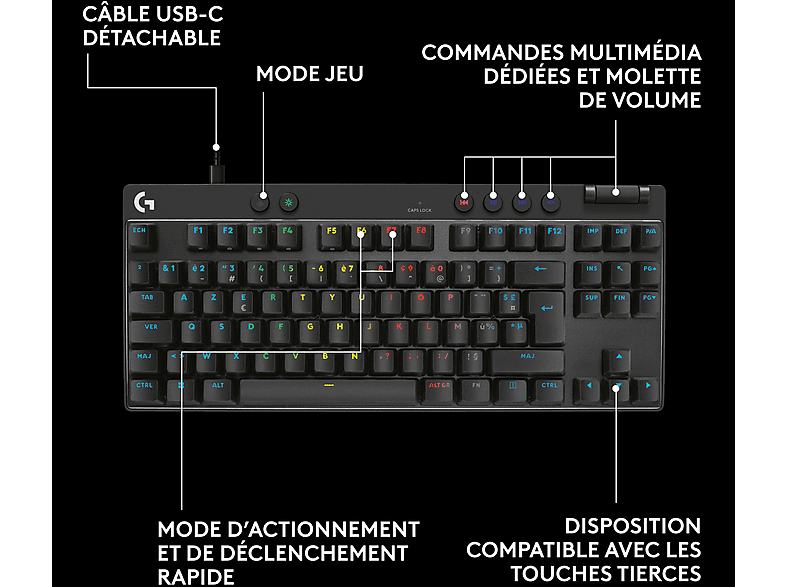 Clavier noir avec diverses touches et étiquettes. Texte : CÂBLE USB-C DÉTACHABLE.