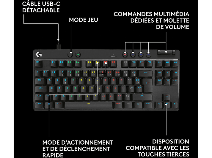 Clavier noir avec diverses touches et étiquettes. Texte : CÂBLE USB-C DÉTACHABLE.