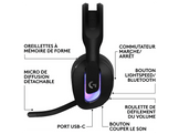 LOGITECH G522 Casque gaming Noir