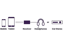 Charger l&#39;image dans la galerie, MARMITEK Adaptateur Bluetooth BoomBoom 76 Noir (25008473)
