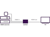 MARMITEK Commutateur HDMI Connect U310 UHD 2.0 (8718164533655)