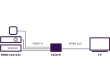 Charger l&#39;image dans la galerie, MARMITEK Commutateur HDMI Connect U310 UHD 2.0 (8718164533655)
