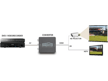 Charger l&#39;image dans la galerie, MARMITEK Connect AH31 - convertisseur RCA/Péritel à HDMI (08264)
