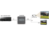 MARMITEK Connect AH31 - convertisseur RCA/Péritel à HDMI (08264)