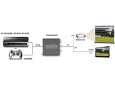 MARMITEK Connect HA13 - convertisseur HDMI a RCA/Péritel (08263)