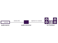 Charger l&#39;image dans la galerie, MARMITEK Convertisseur audio Connect AD12 Analogique vers numérique (CONNECT AD12 E)
