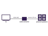 MARMITEK Extracteur audio HDMI - ARC - CEC Connect ARC13 (CONNECT ARC13)
