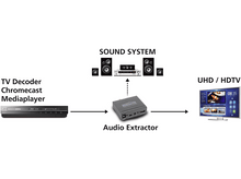 Charger l&#39;image dans la galerie, MARMITEK Extracteur audio HDMI avec ARC Connect AE14 (08276)
