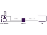 MARMITEK Switch HDMI Connect 720 Noir (CONNECT 720)