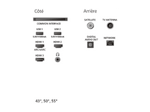 Charger l'image dans la galerie, Un schéma montrant les ports d'un téléviseur, dont USB, HDMI.

