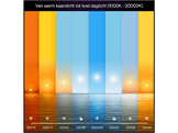 PHILIPS HUE Ampoule LED A60, lumière blanche et colorée, culot E27, lot de 2