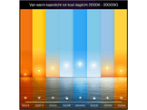 PHILIPS HUE Ampoule LED A67, lumière blanche et colorée, culot E27, lot de 2