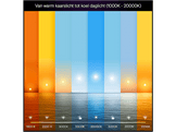 PHILIPS HUE LED A60 Lumière blanche chaude à froide, culot E27