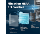 PHILIPS PureProtect 3200-serie AC3220/10 - Purificateur d'air