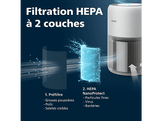 PHILIPS PureProtect Mini 900- serie AC0920/10 - Purificateur d'air