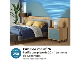 PHILIPS PureProtect Mini 900- serie AC0920/10 - Purificateur d'air