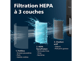 PHILIPS PureProtect Mini 900- serie AC0951/13 - Purificateur d'air