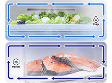 Charger l&#39;image dans la galerie, SAMSUNG Frigo multi-portes E (RF24BB620ES9EF)
