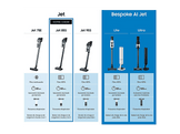 SAMSUNG Jet™ 85S Pet VS70H25WLG/WA Aspirateur balai Satin Greige