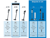 SAMSUNG Jet™ 85S Pet VS70H25WLG/WA Aspirateur balai Satin Greige