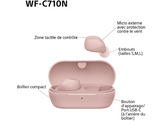 SONY Écouteurs sans fil Rose (WF-C710N)